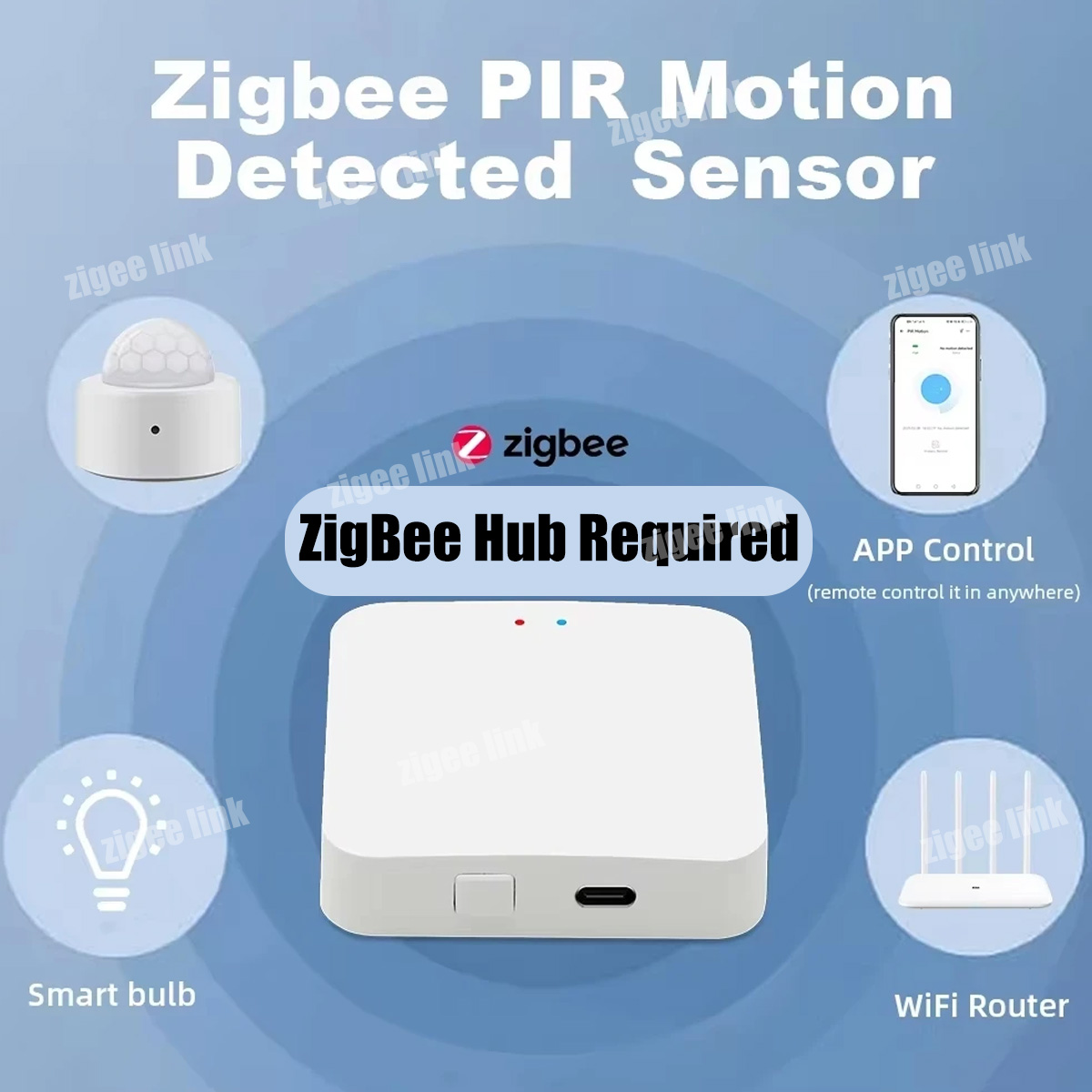 Zigbee PIR Motion Sensor Human - огляд і ціна Smart Home Wiser