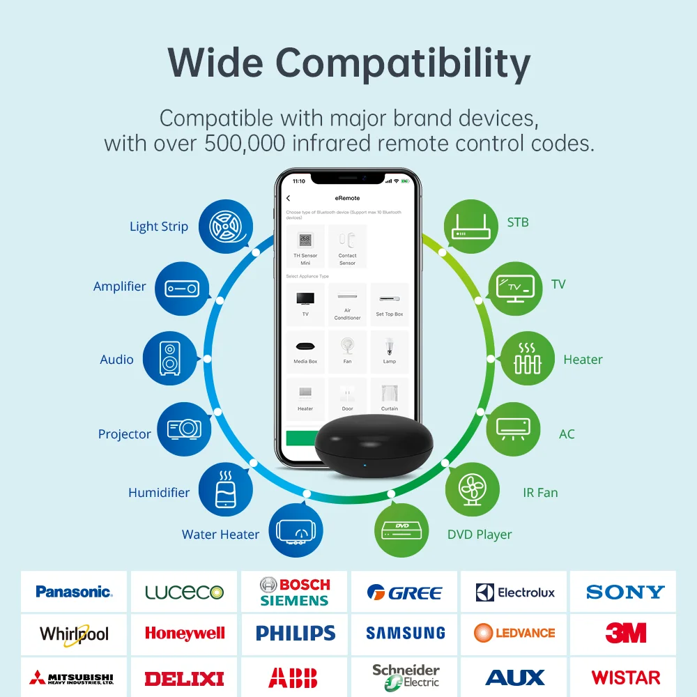 LinknLink eRemote IR Blaster f - огляд і ціна Universal Remote Smart Home