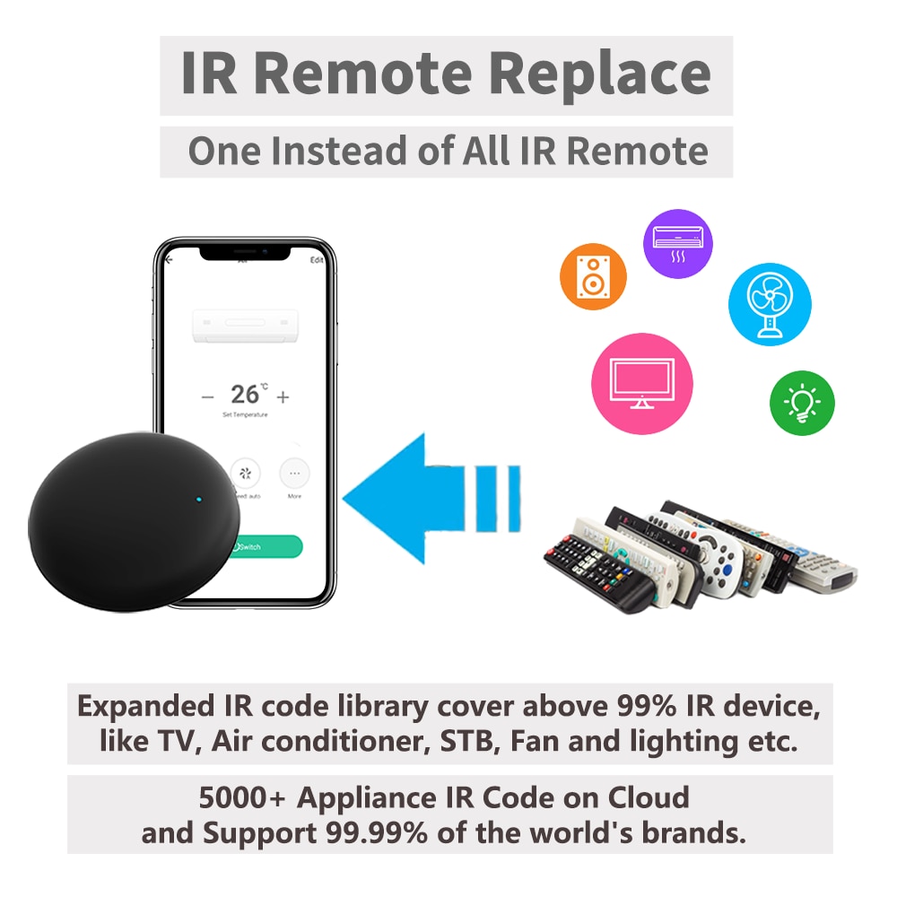 Tuya Smart WiFi RF IR Remote S - огляд і ціна Universal Remote Smart Home