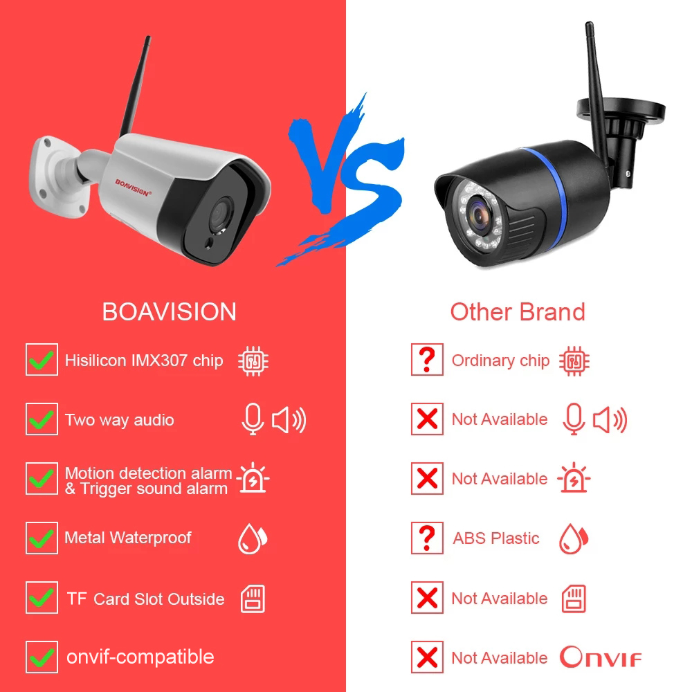 HD 5MP WIFI Wireless IP Camera - огляд і ціна Smart Home Camera Ezviz